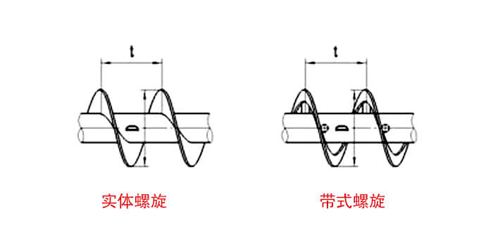 ls螺旋輸送機實體螺旋與帶式螺旋簡圖展示