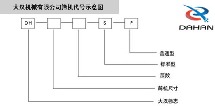旋振篩型號示意圖大漢機械有限公司篩機代號示意圖：DH：大漢標志。S：標準型P：普通型。